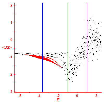 Peres lattice <J3>